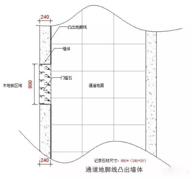 兰州大理石、花岗岩