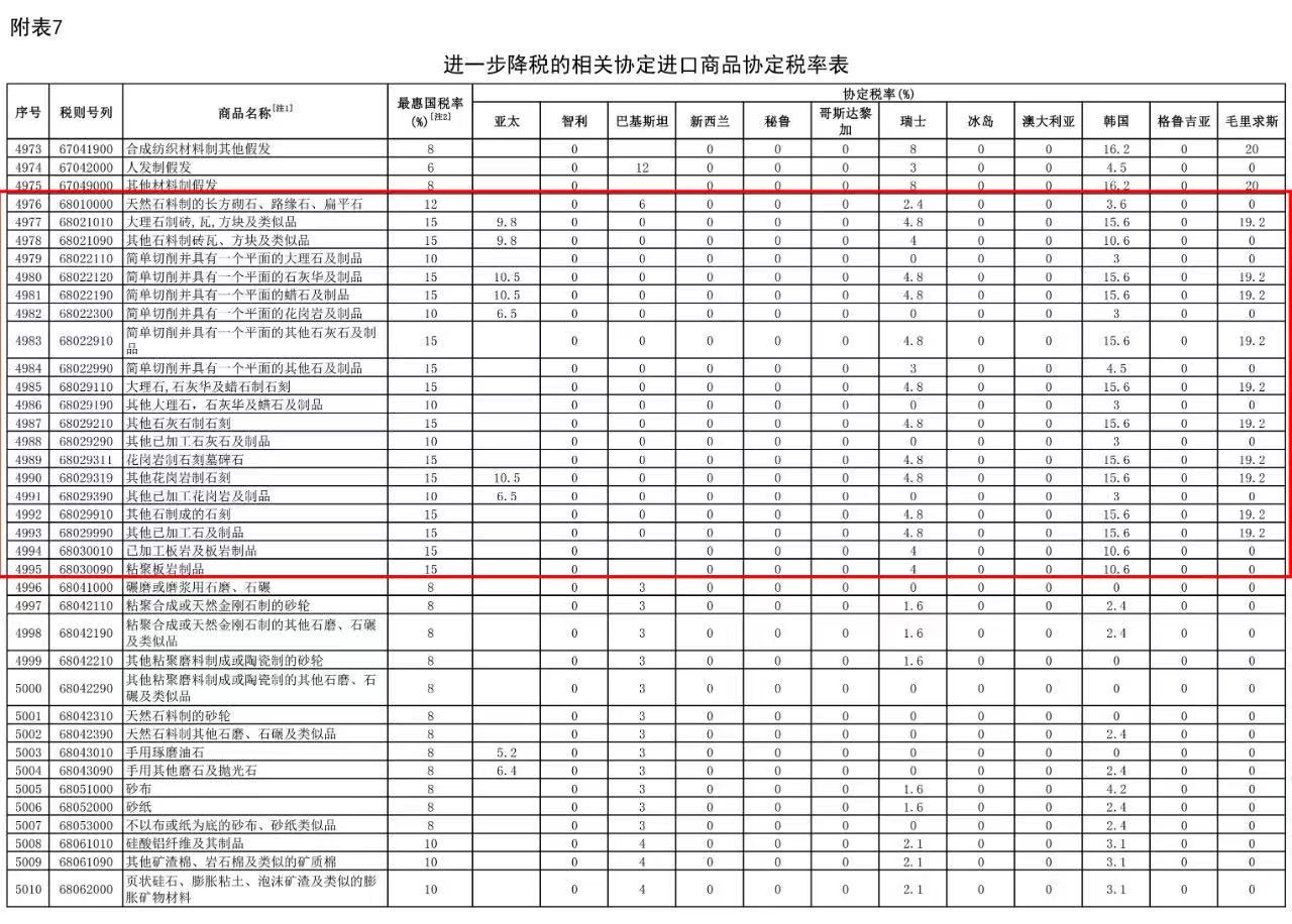 兰州 花岗岩 大理石人造石厂家